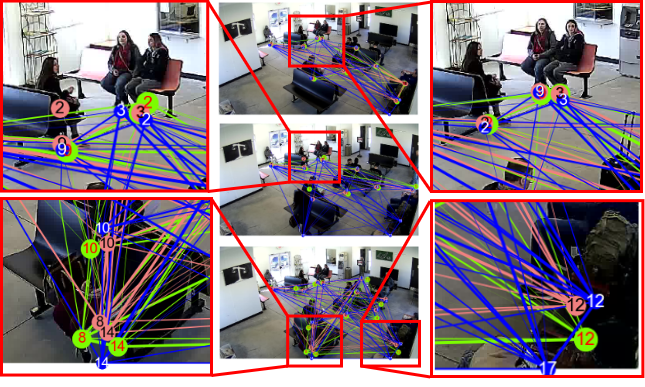 Bayesian Tracking of Video Graphs Using Joint Kalman Smoothing and Registration