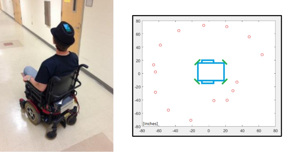 Recent Assistive Technology Research at CARRT