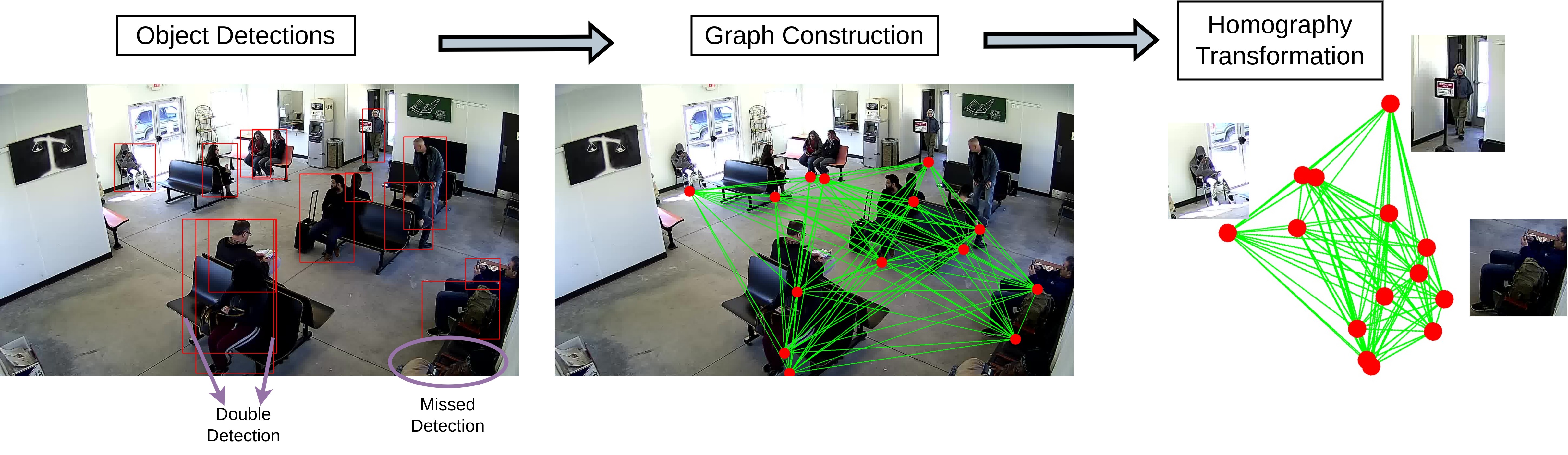 Bayesian Tracking of Video Graphs Using Joint Kalman Smoothing and Registration